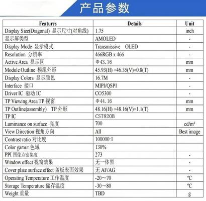 1.75 Inch AMOLED Display Module with 700nit Brightness and 466RGB x 466 Resolution
