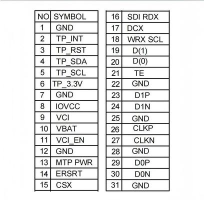1.32" Round AMOLED Display with 466*466 Resolution and 700nit Brightness